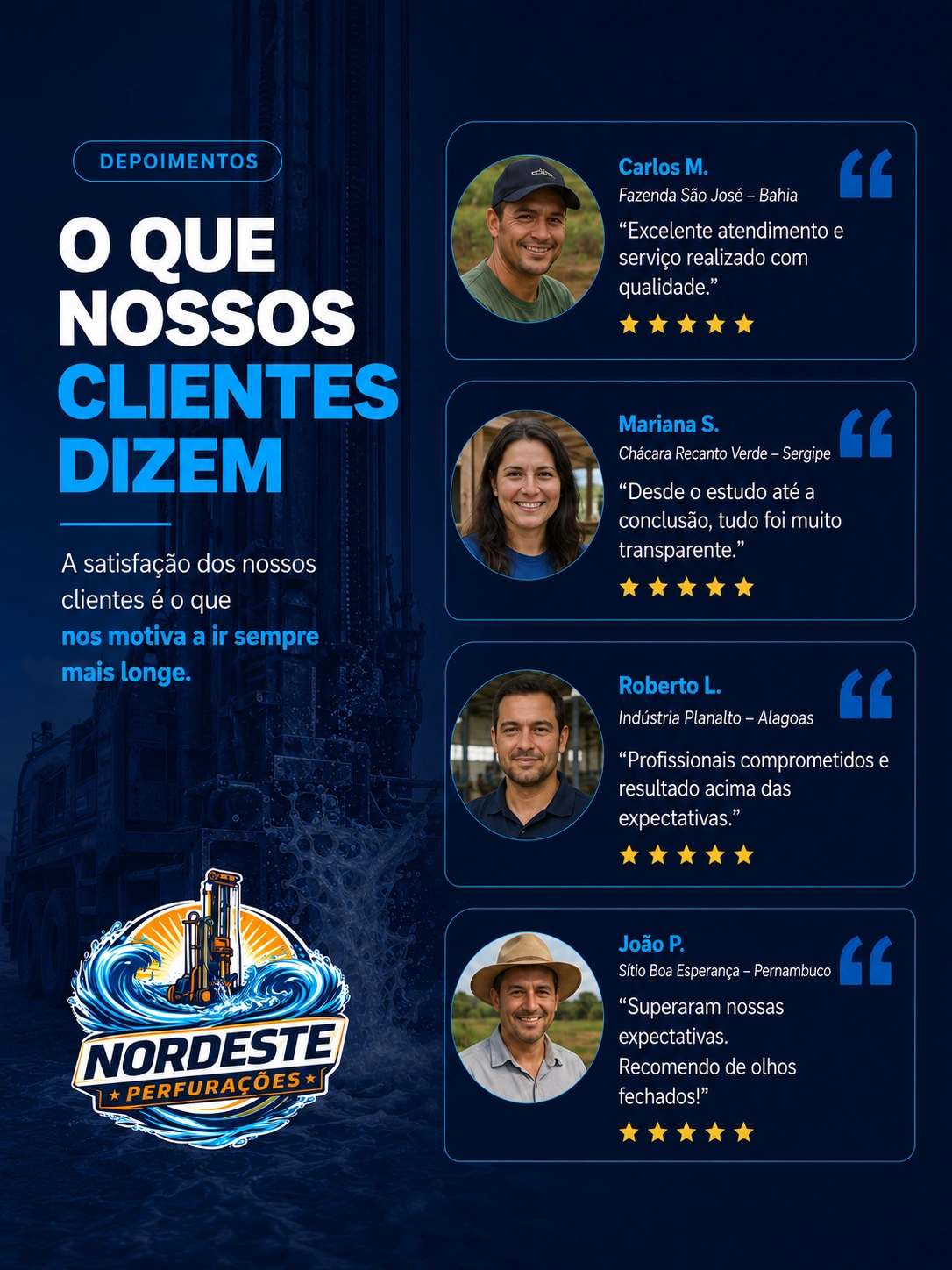Atendimento Nordeste Perfurações
